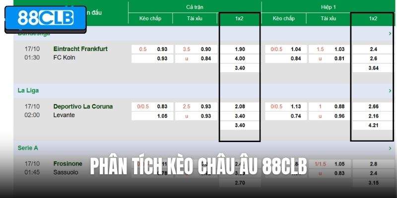 Phân tích kèo châu Âu 88CLB