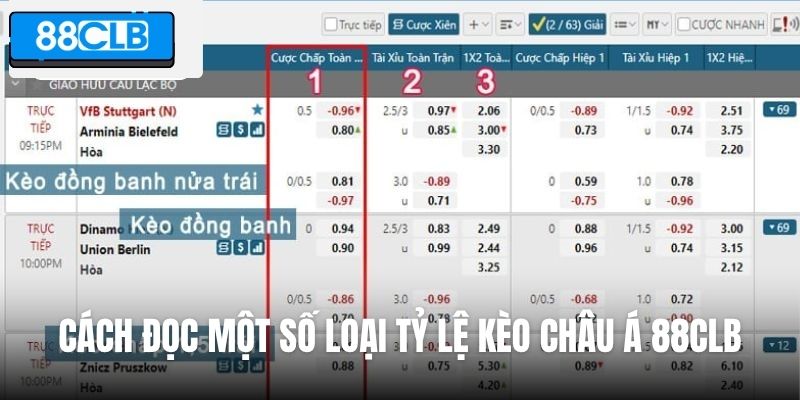 Cách đọc một số loại tỷ lệ kèo châu Á 88CLB thường gặp