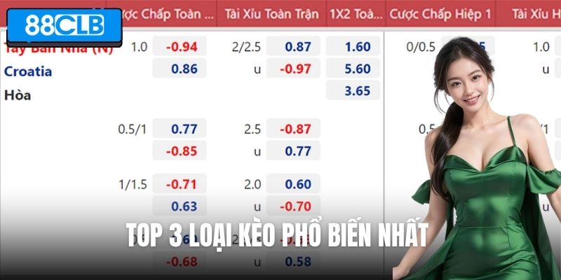 Top 3 loại kèo phổ biến nhất được nhiều người tham gia